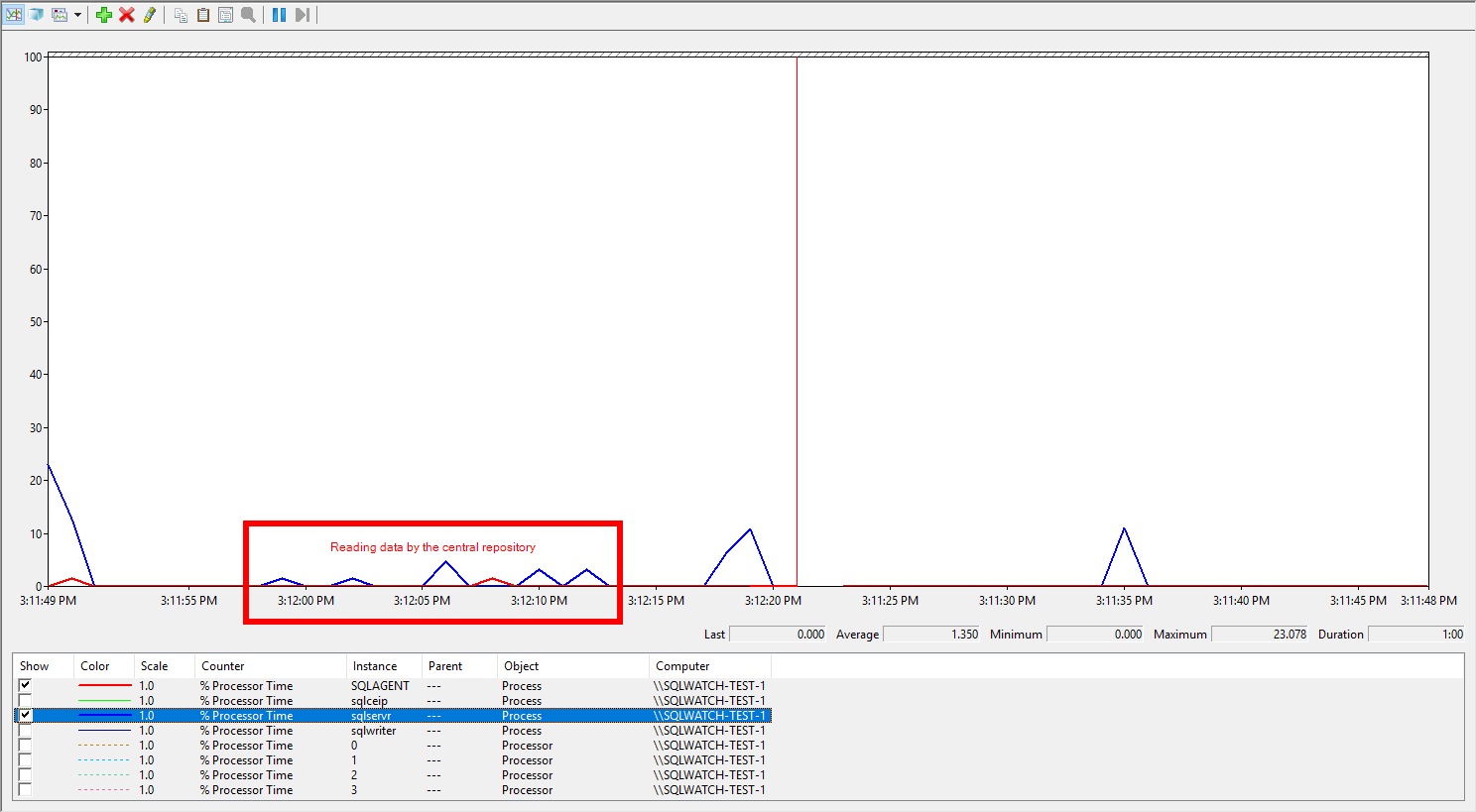 SQLWATCH Central Repository impact on remote instance