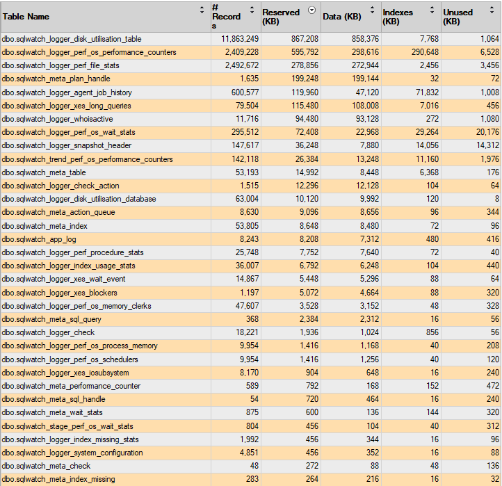 SQLWATCH CPU Impact
