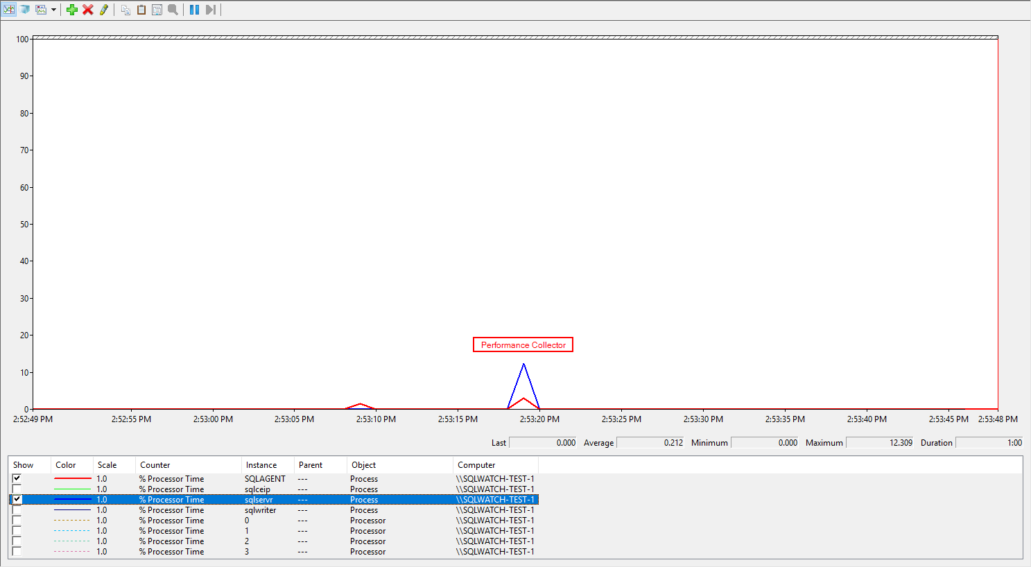 SQLWATCH CPU Impact